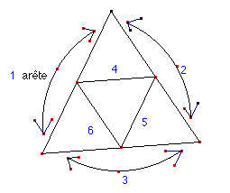 comment construire une pyramide a base hexagonale